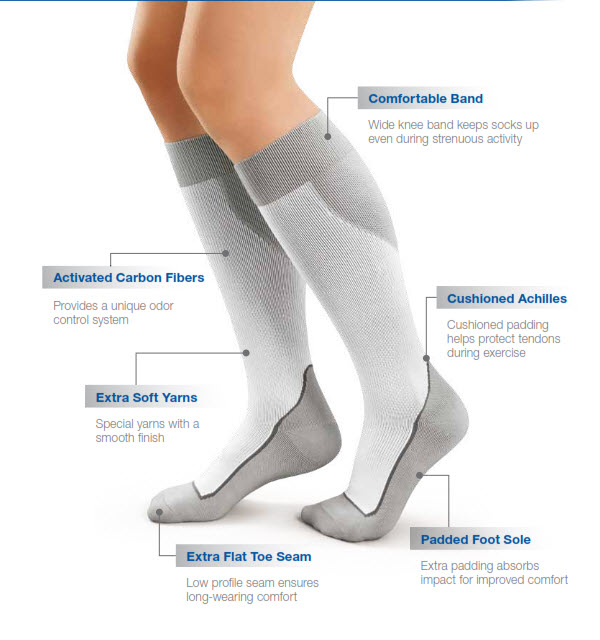 Jobst Unisex Sport Compression Socks FREE Shipping